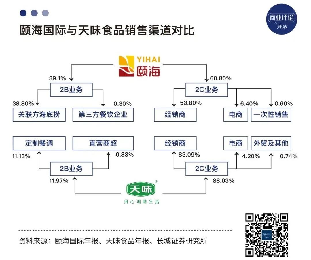 四川调料生意，养活五家年入10亿的企业-FoodTalks