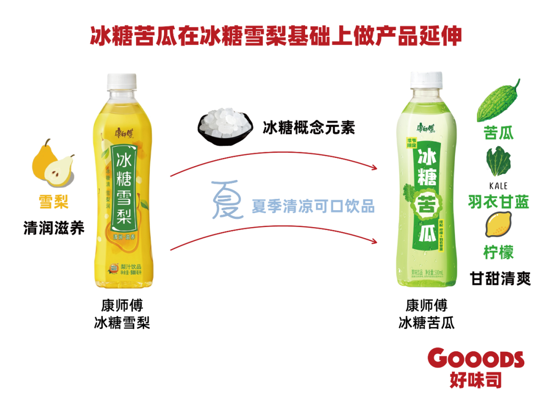 Master Kong launches rock sugar bitter melon | FoodTalks