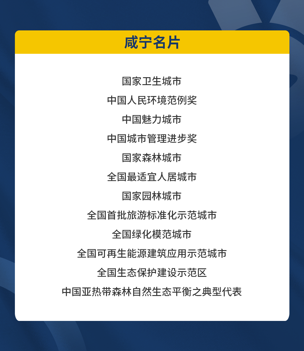 咸宁获评称号/奖项