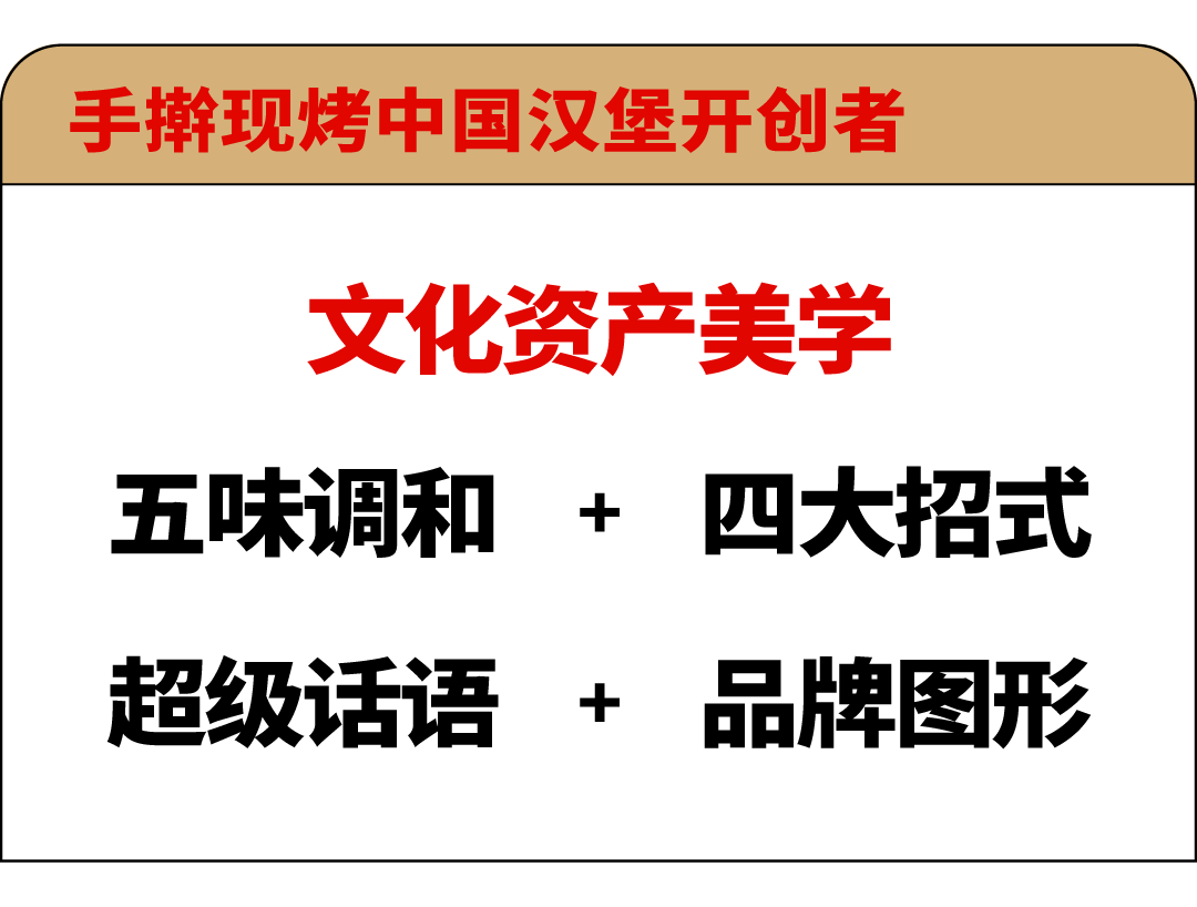 文化资产的超级识别