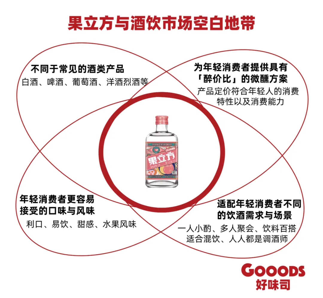连续26个月双位数增长，江小白果立方即将迈入“超级单品俱乐部”-FoodTalks全球食品资讯
