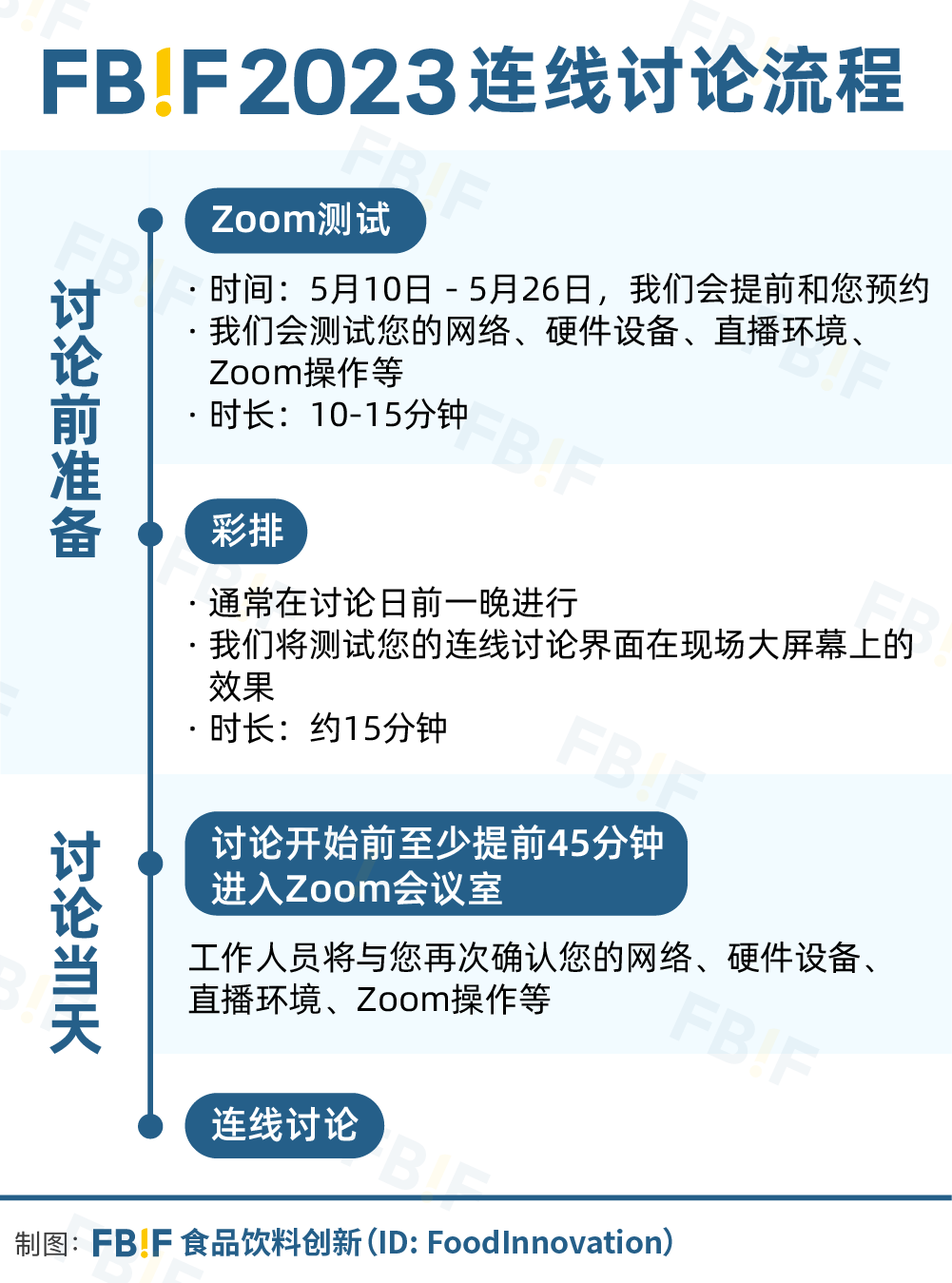 FBIF2023讨论嘉宾连线指南-FoodTalks全球食品资讯