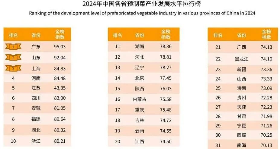 2024-2025年中国预制菜产业发展蓝皮书-FoodTalks全球食品资讯