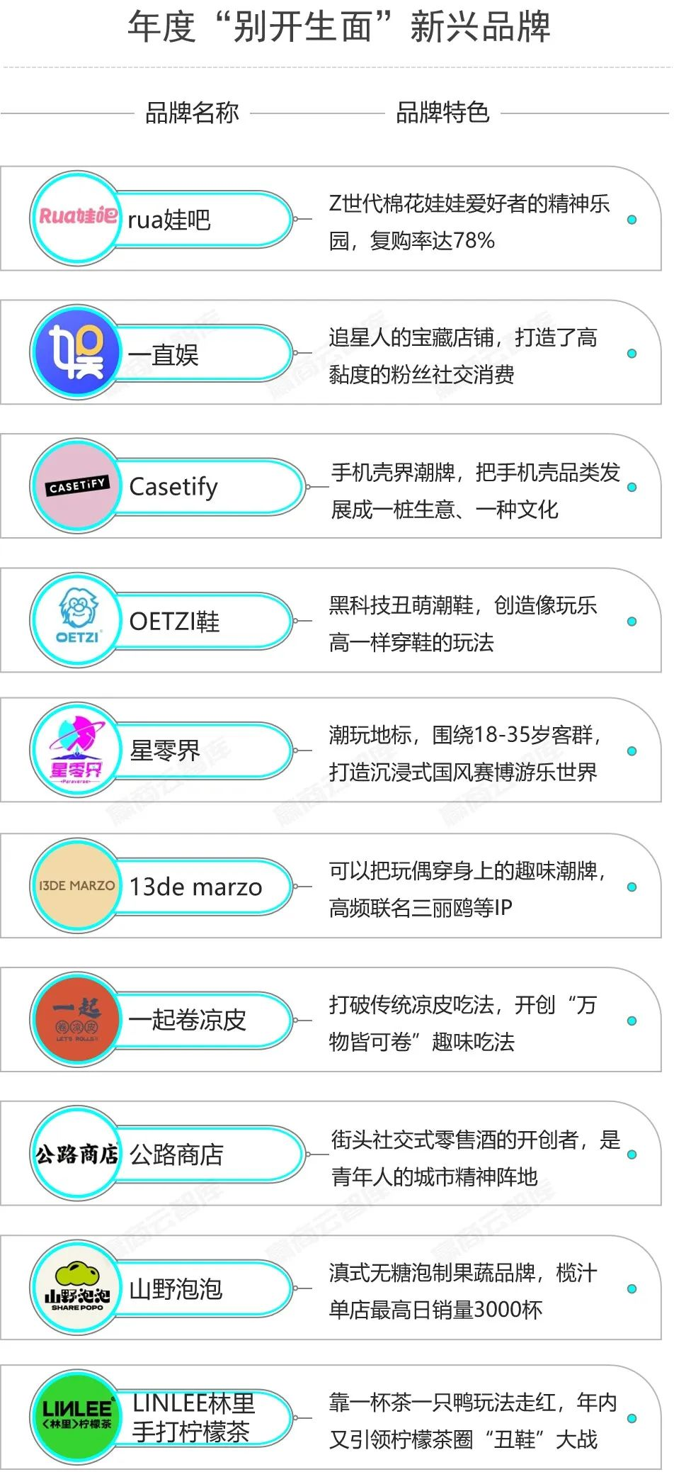 餐饮界 餐饮新媒体