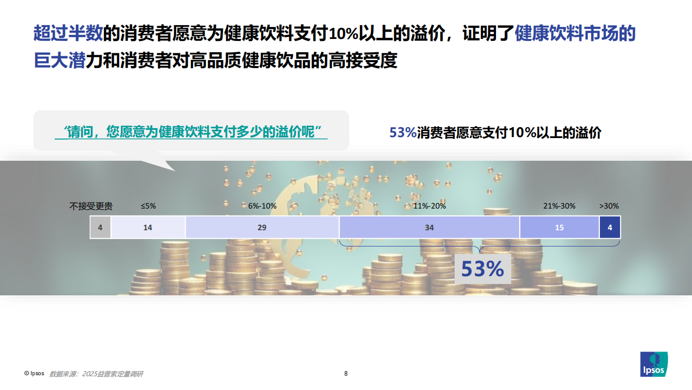 益普索分享资料