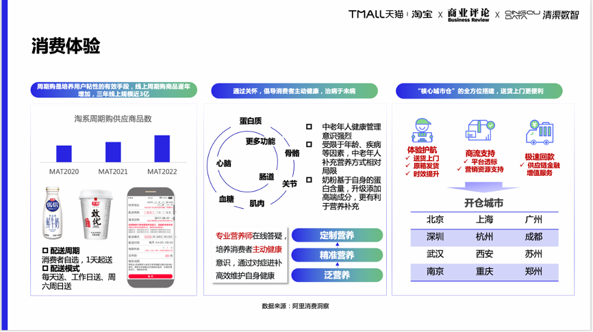 乳制品行业展望