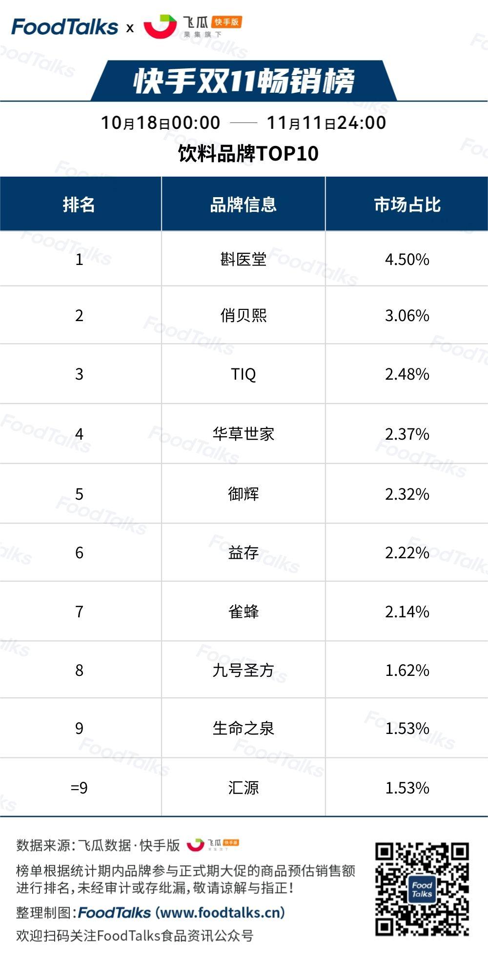 双11品牌销量排行榜：谁是黑马，谁掉队？