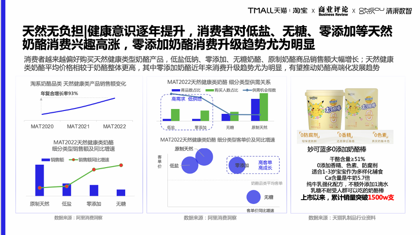细分品类趋势洞察