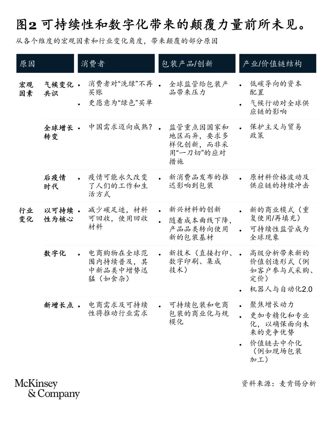 车身材料的未来