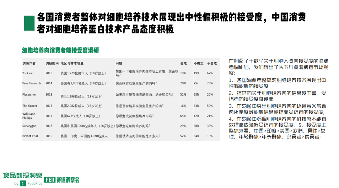 各国消费者的态度