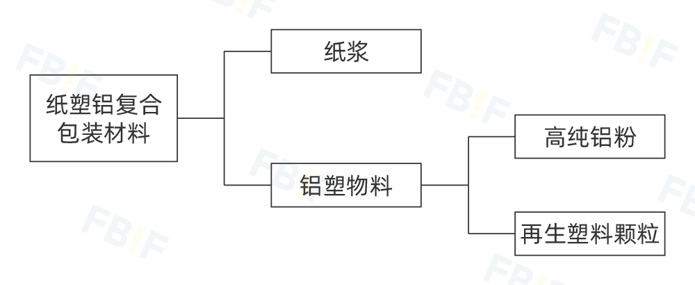 中国饮料，还能更环保吗？-FoodTalks全球食品资讯