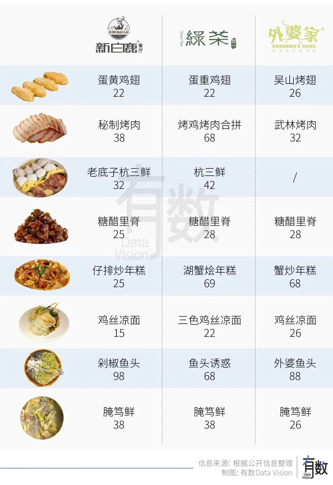风口上的预制菜,无人生还-FoodTalks全球食品资讯