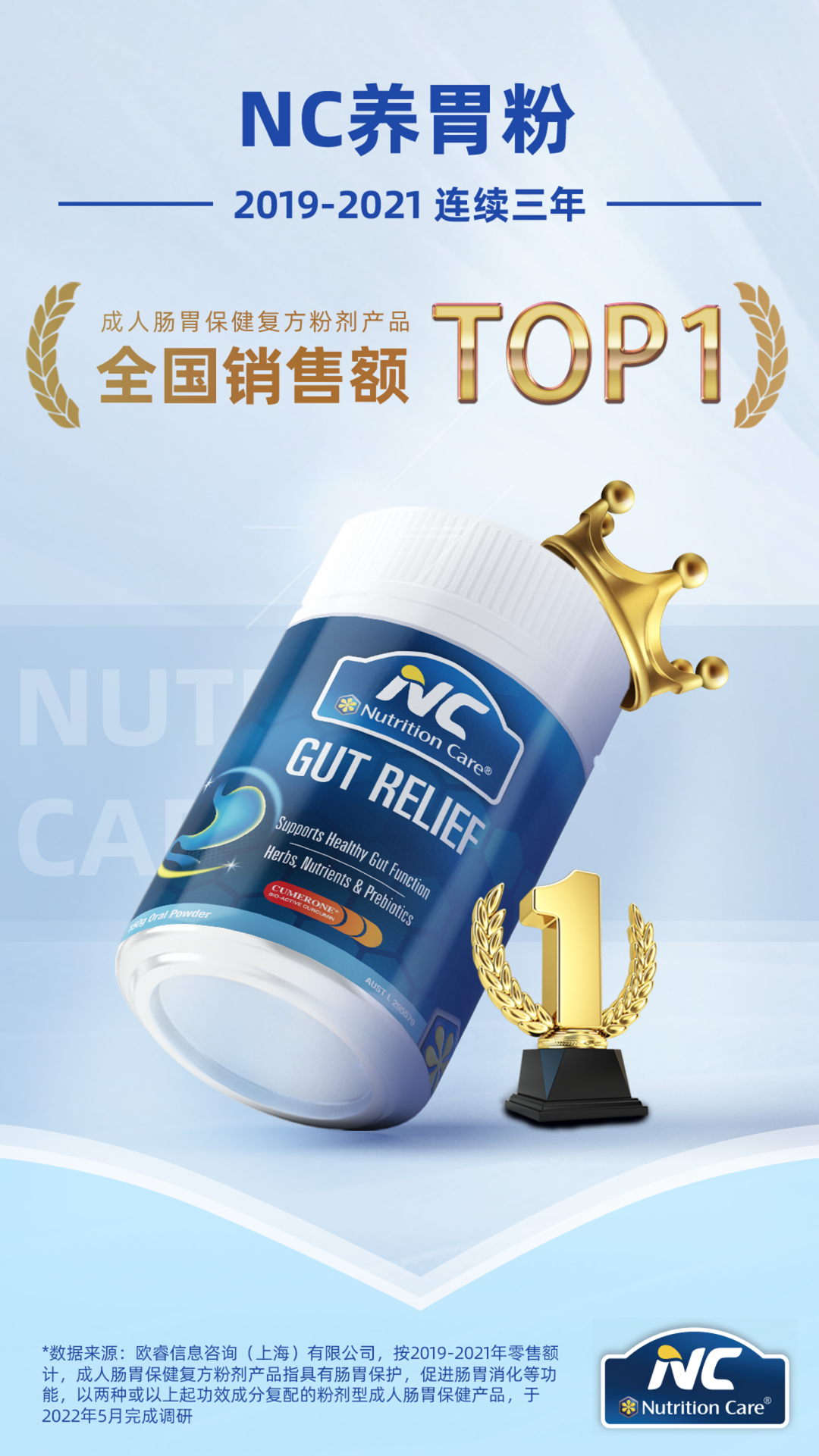 NC养胃粉获“2019-2021连续3年成人肠胃保健复方粉剂产品全国销售额第一”市场地位声明认证