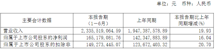 安井食品业绩