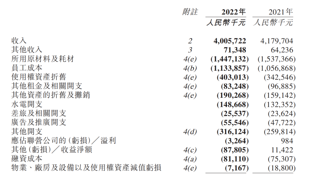 九毛九截至2022年12月31日止的全年业绩