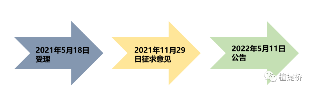 长双歧杆菌长亚种BB536和甘蔗多酚获批过程