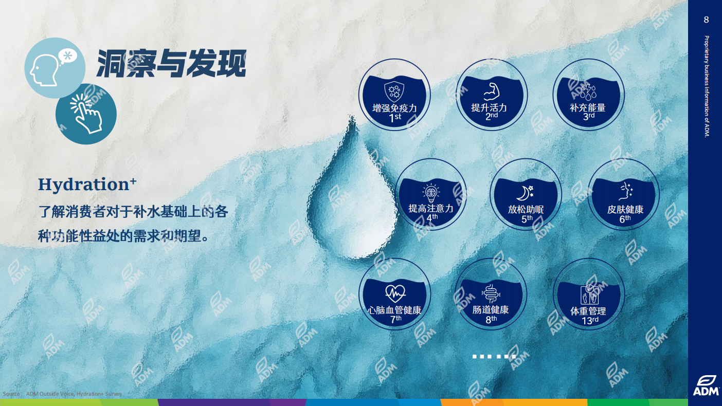 ADM分享资料
