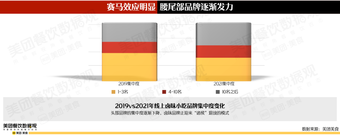 2022卤味品类发展报告