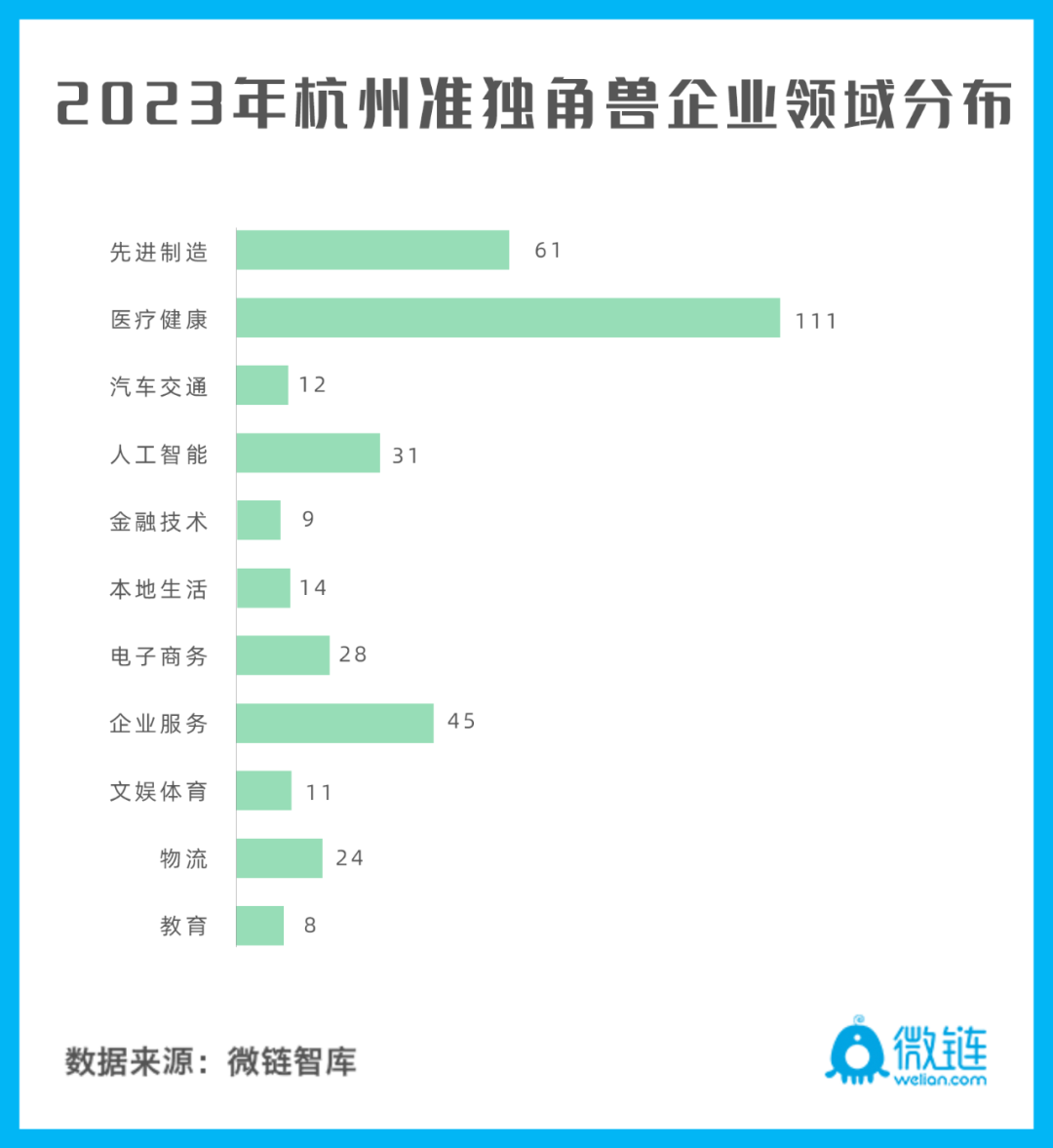 2023杭州独角兽与准独角兽榜单发布!认养一头牛,窝小芽上榜-FoodTalks全球食品资讯