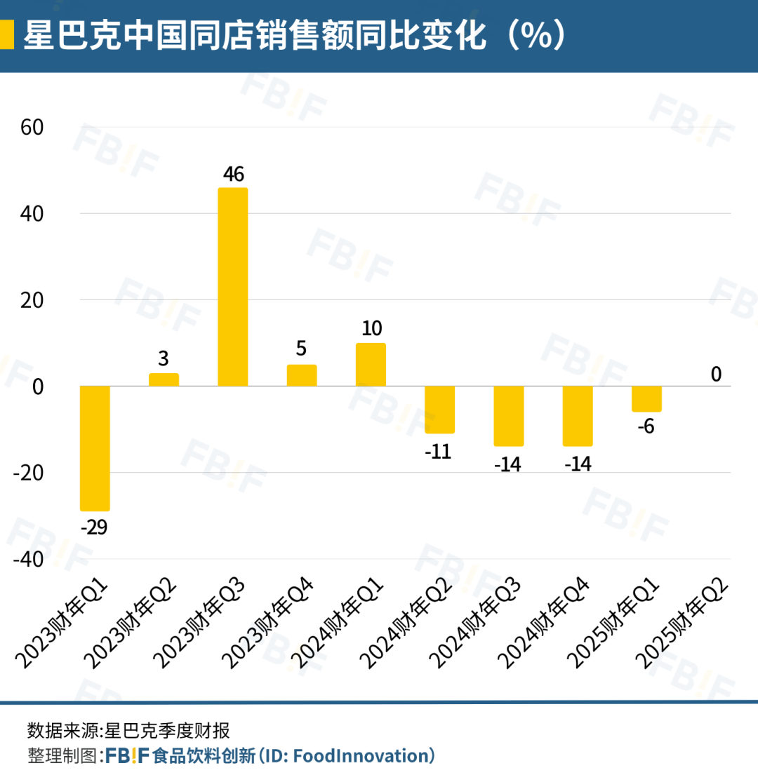 2023财年Q1为2022年10月至12月