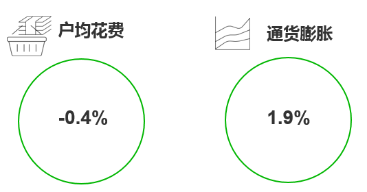 消费者对价格敏感度模型分析