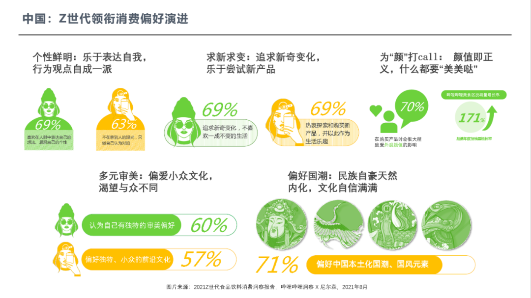 中国：Z世代领衔消费偏好演进
