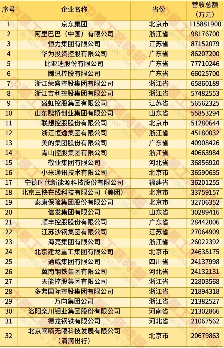 全国工商联发布2025年中国民营企业500强榜单-FoodTalks全球食品资讯