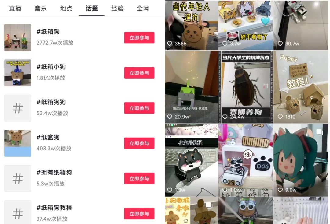 抖音“纸箱狗”相关话题播放量超2亿次
