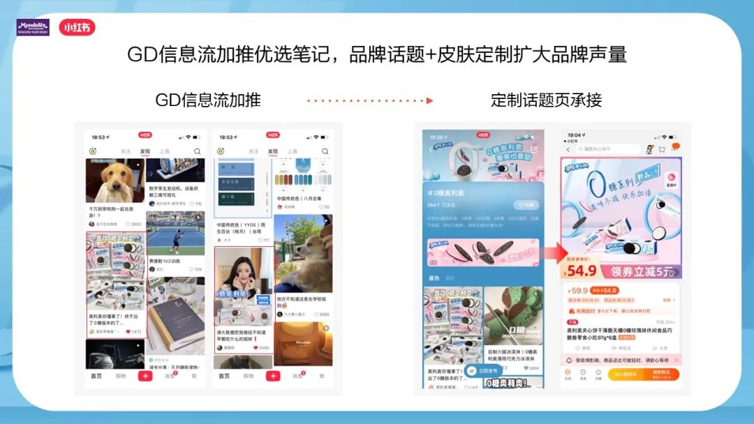 GD信息流加推优选笔记