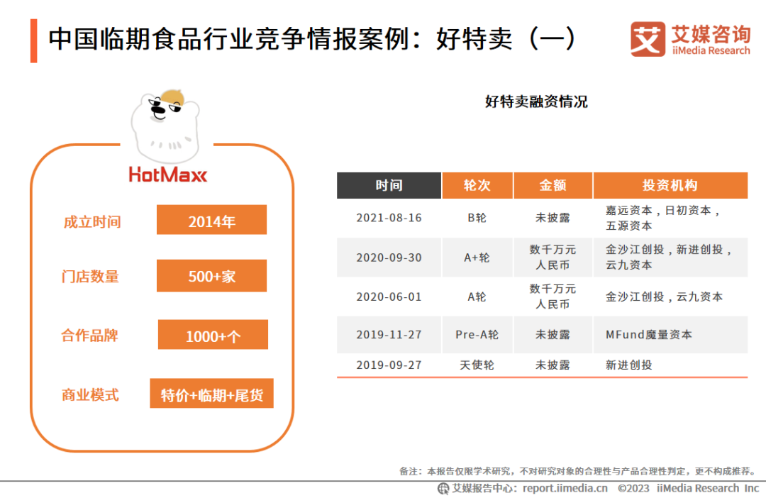 中国临期食品行业竞争情报案例：好特卖