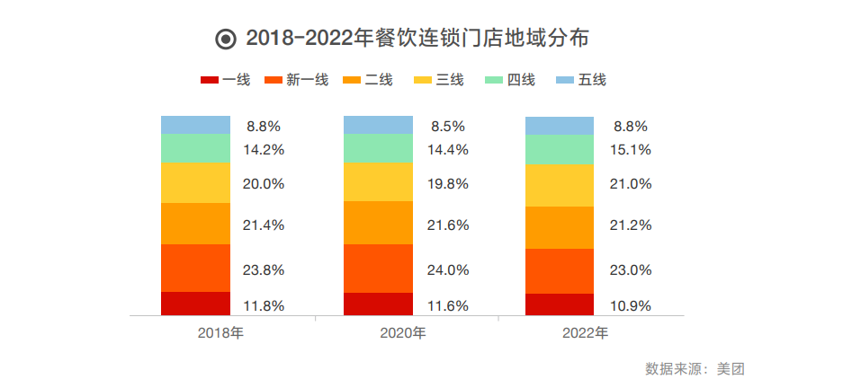《2023中国餐饮加盟行业白皮书》发布!-FoodTalks