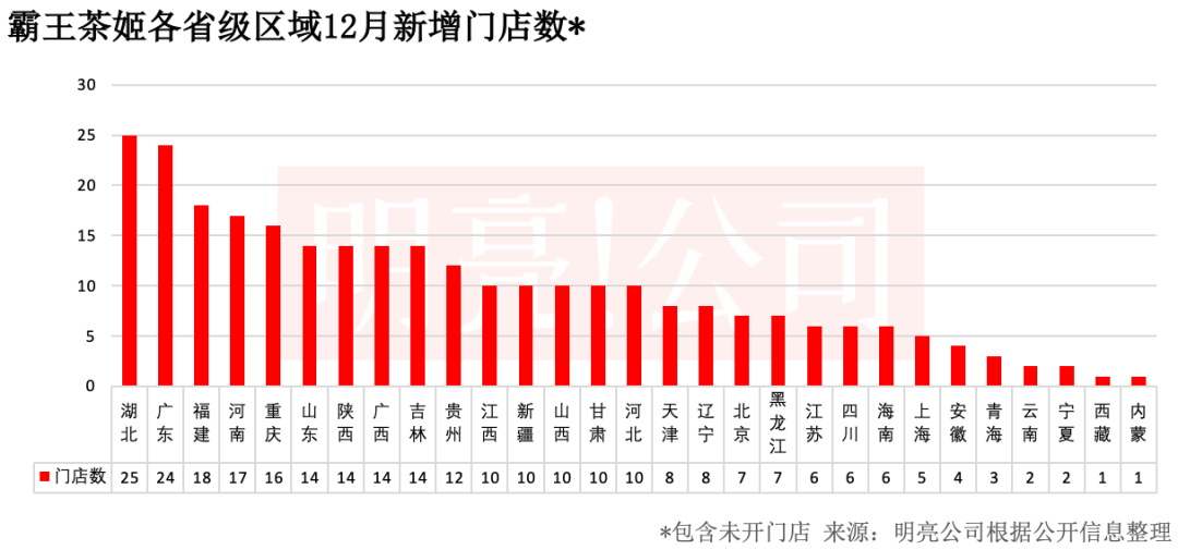 11-12月「霸王茶姬」新开超500门店,湖南首店将开业-FoodTalks全球食品资讯
