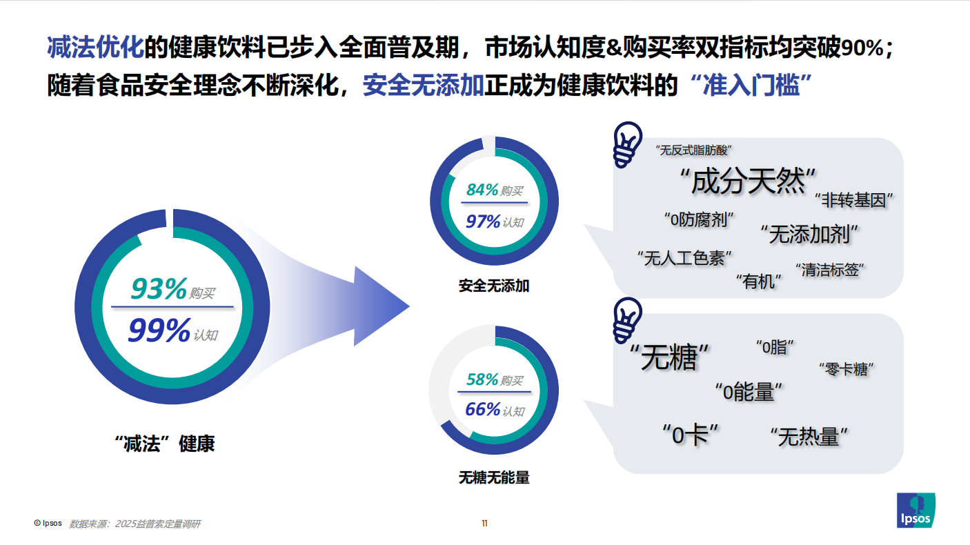 益普索分享资料