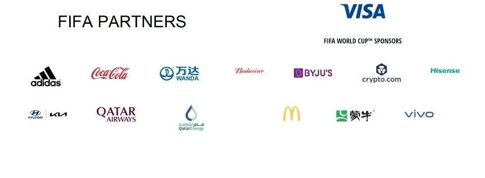卡塔尔世界杯赞助名单，其中有可口可乐、百威、麦当劳、蒙牛4家食品饮料品牌