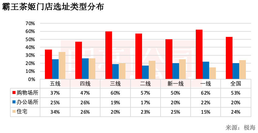 霸王茶姬门店数过3000:押注新一线,超过一半开在商场-FoodTalks全球食品资讯