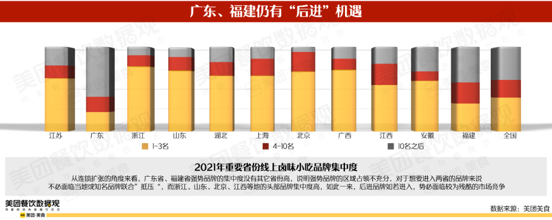 2022卤味品类发展报告