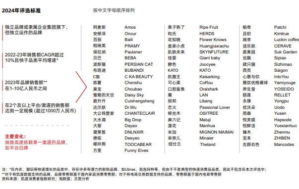 2024级新生势力品牌群：今年报告选出了61个高增长品牌作为“2024级新生势力品牌”