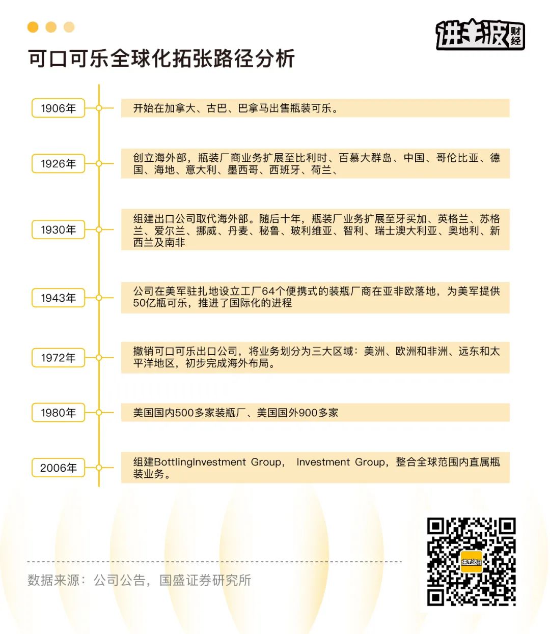 138岁的可口可乐是如何炼成的？-FoodTalks全球食品资讯