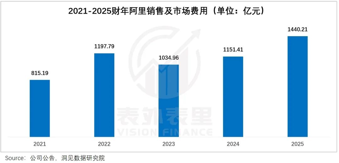 图片来源：表外表里