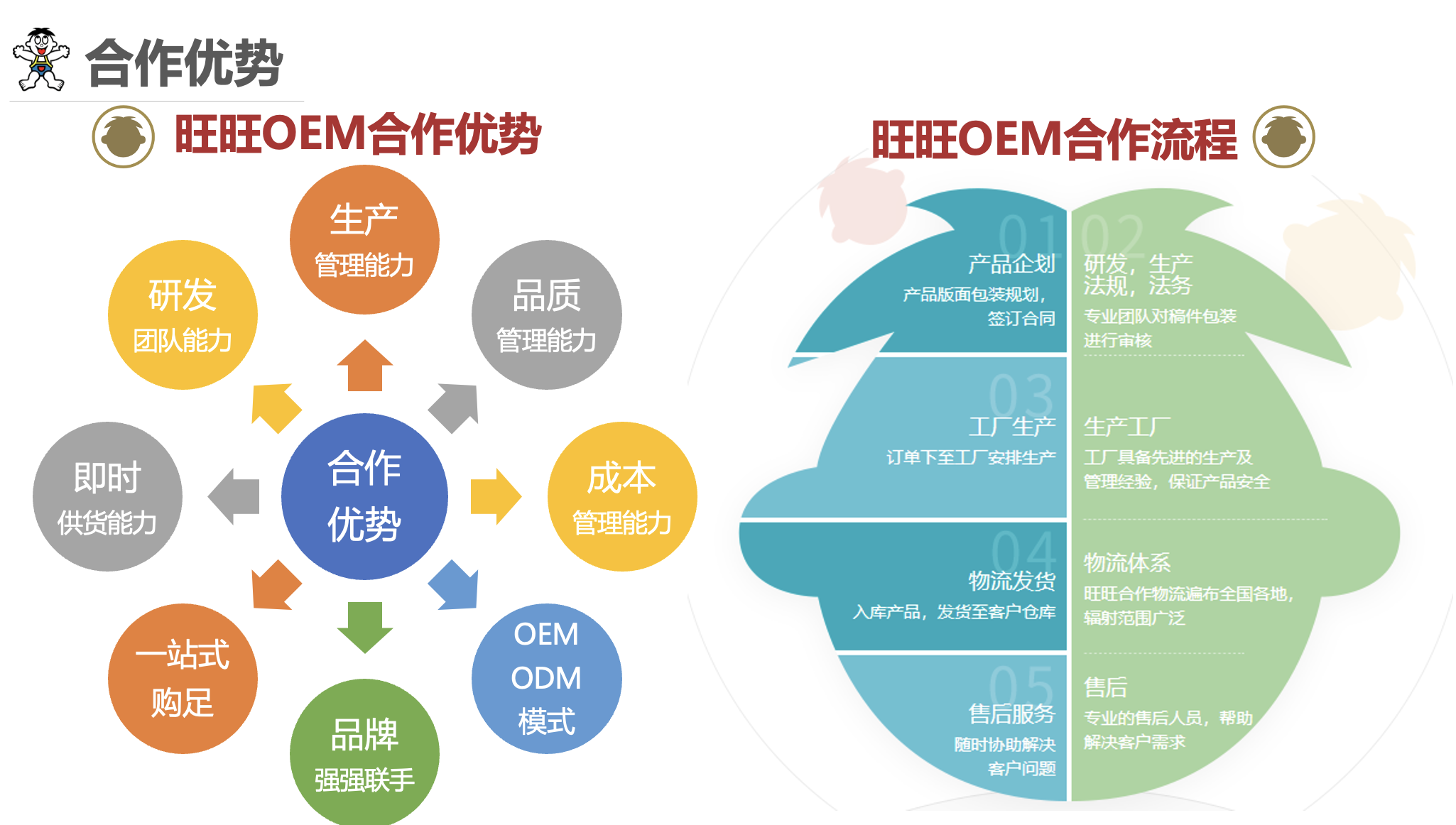 中国旺旺控股有限公司提供乳酸菌饮品 - FoodTalks食品供需平台