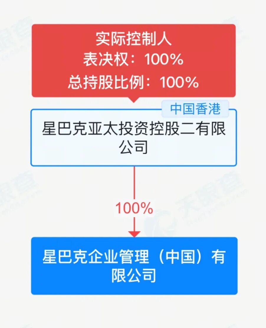 Starbucks China sold 60% of its shares | FoodTalks