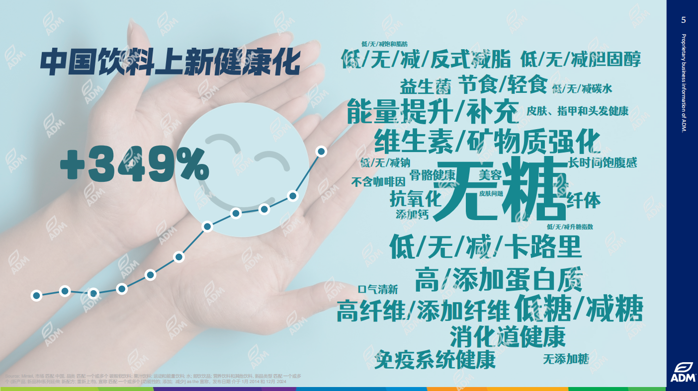 ADM分享资料