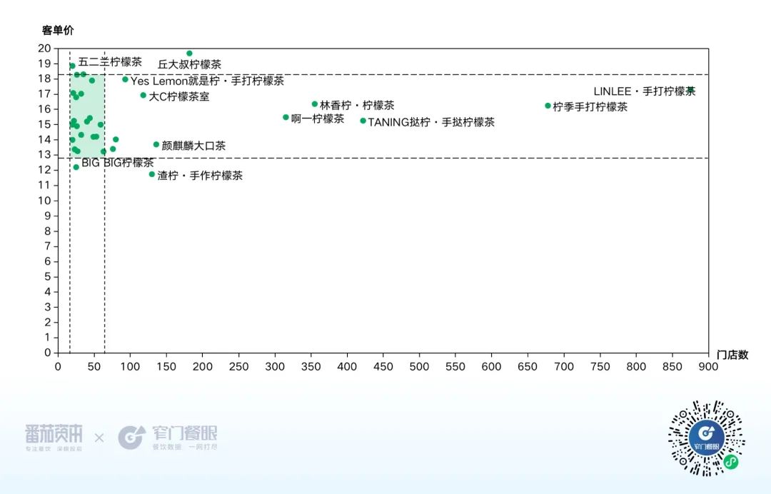 柠檬茶价格带图