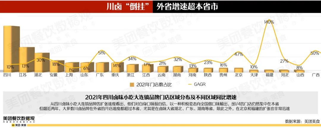 2022卤味品类发展报告
