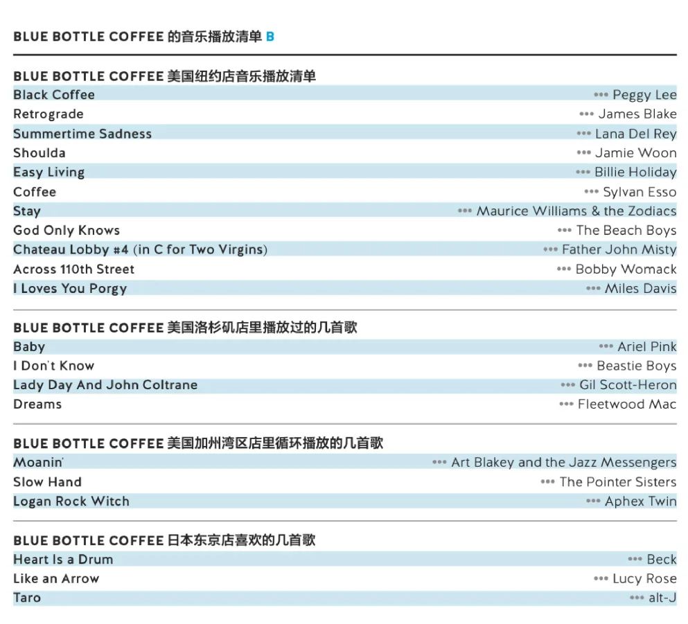 蓝瓶咖啡不告诉你的10件事-FoodTalks