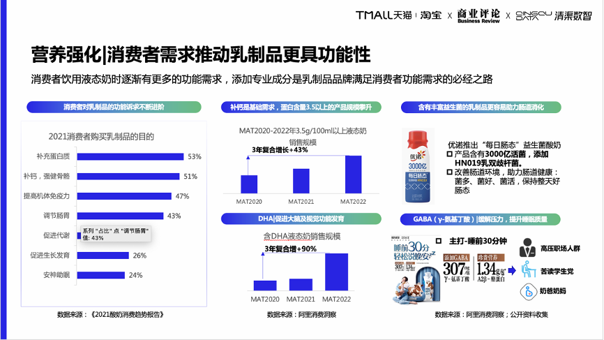 细分品类趋势洞察