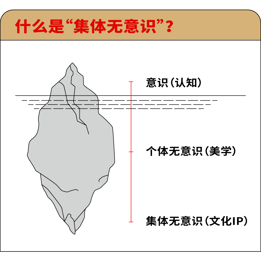 什么是集体无意识