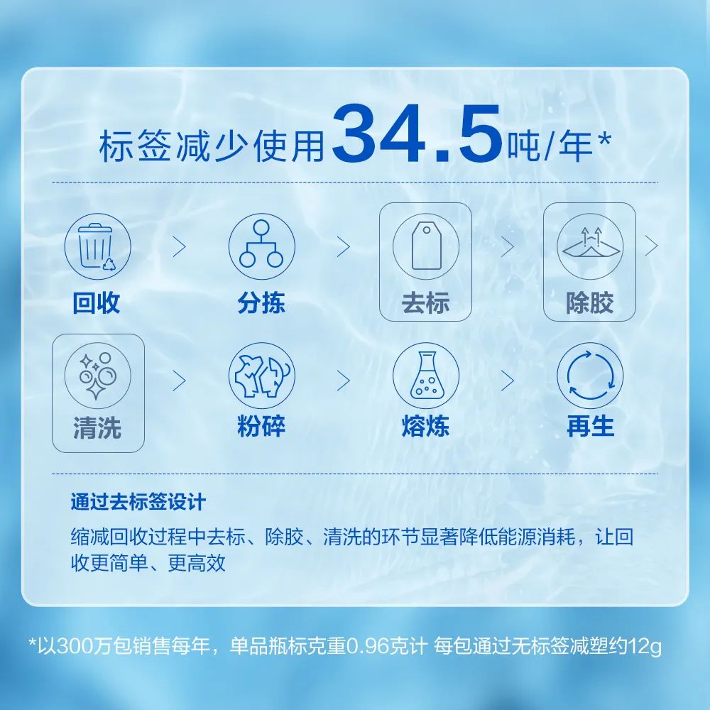 标签减少的益处