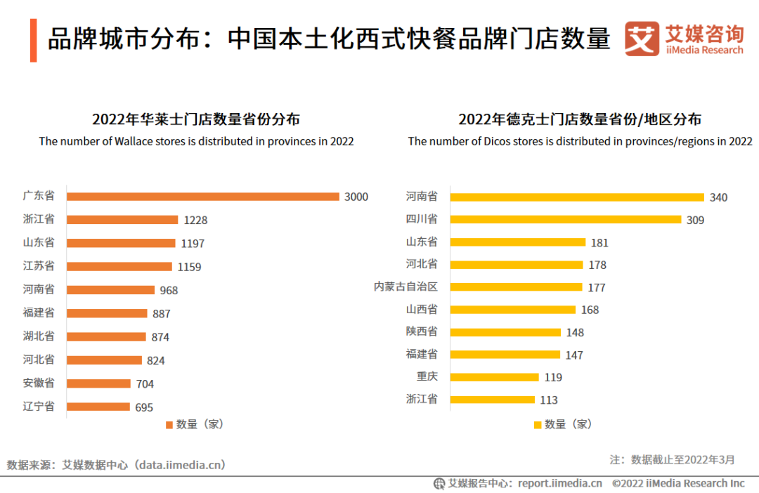 品牌城市分布：中国本土化西式快餐品牌门店数量