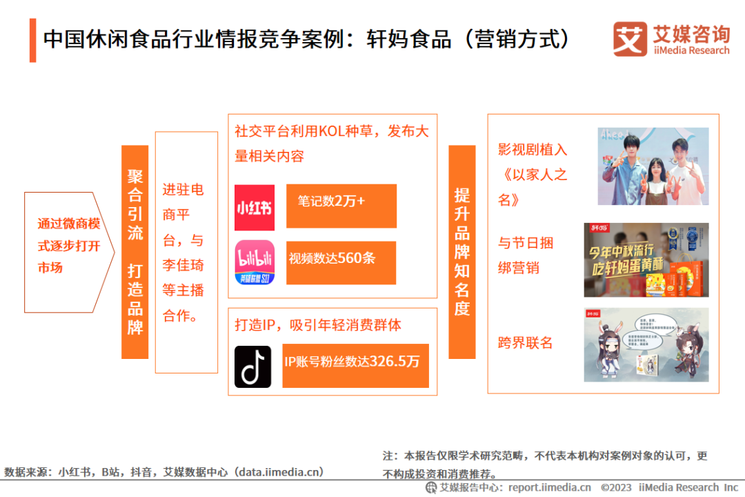 中国休闲食品行业情报竞争案例：轩妈食品（营销方式）